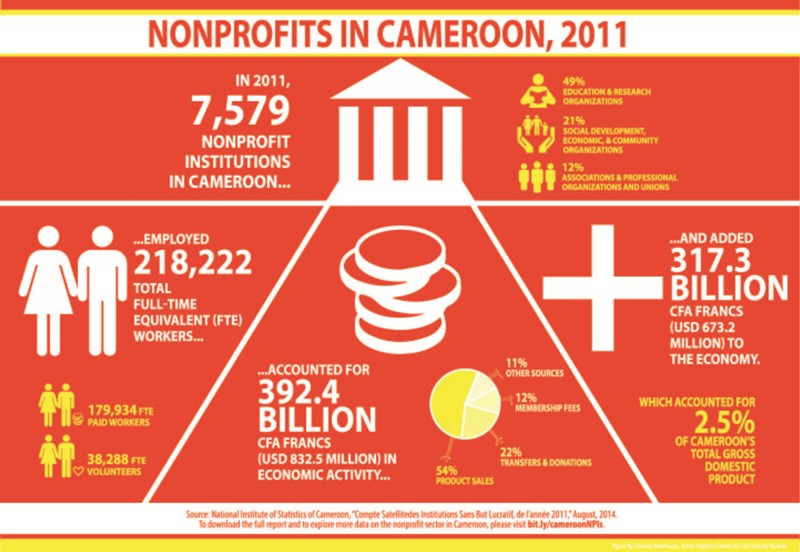 Cameroon 2011 (2)