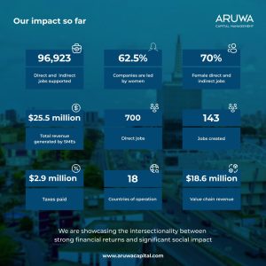 Image shows that more than 96,000 jobs have been supported by Aruwa. Among other statistics about the company's impact.